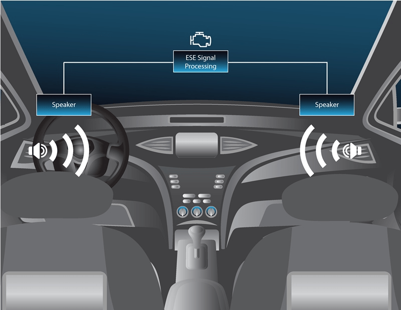 Automotive Audio Solutions Mentor Graphics