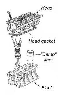 What is a head gasket?