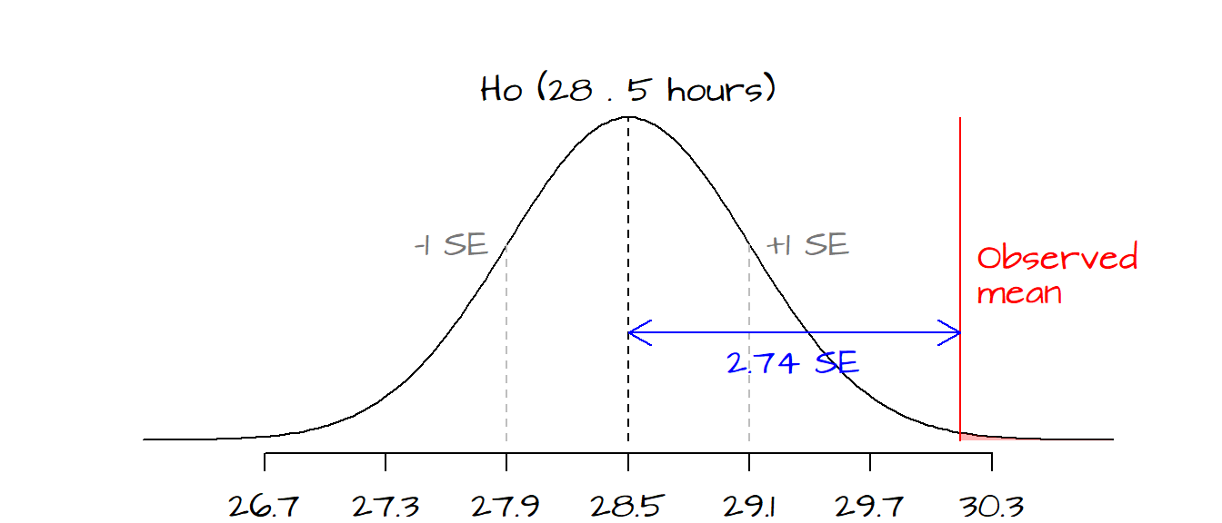 Mu Formula Statistics 7 3 Statistics Mean Median And Mode Includes