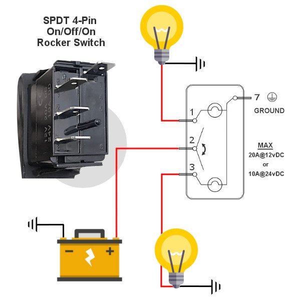 SPDT Marine Rocker Switch OnOffOn MGI SpeedWare