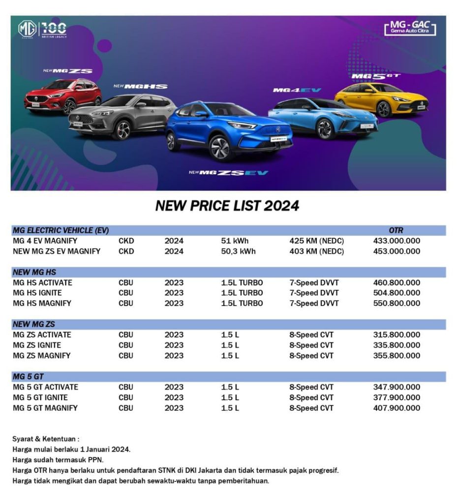 PRICELIST MG Morris Garages Jakarta