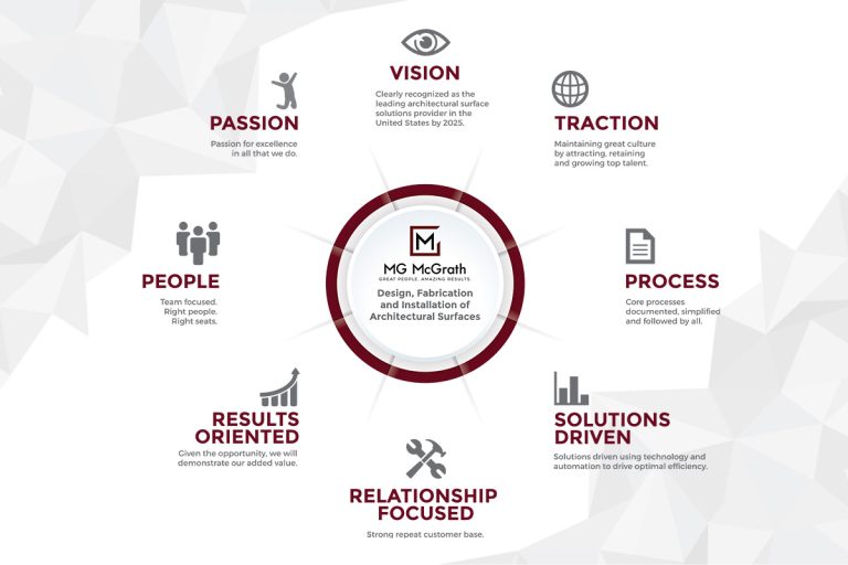 MG McGrath Company Information