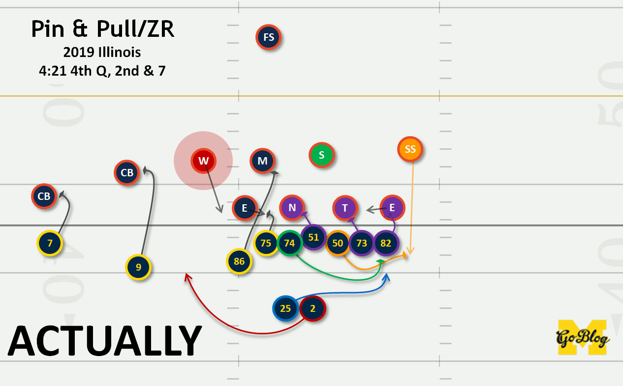 Pin And Pull Blocking Rules at Paul Guerra blog