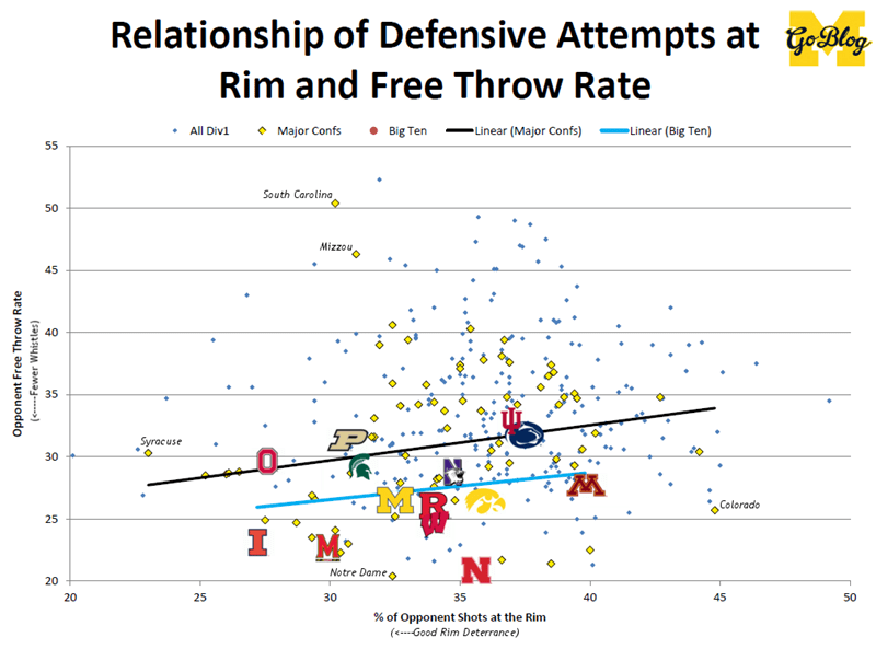 Jimmystats Free Throw Rate and Stuff mgoblog