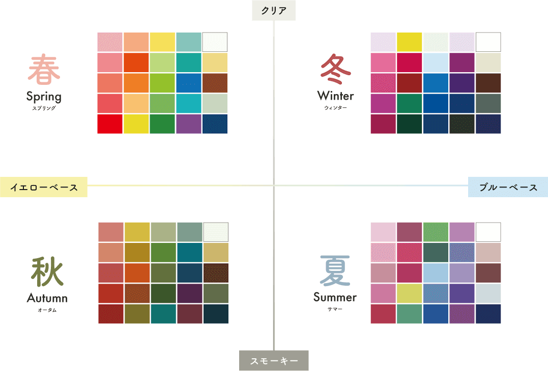 パーソナルカラー診断【1分】カラーごとに似合うドレスや着物を紹介｜三松