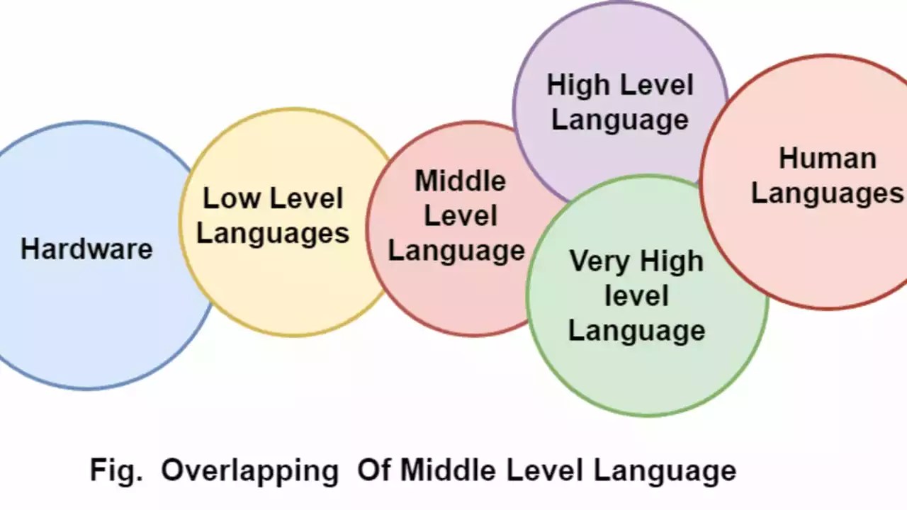 What is a synonym for the word 'yield'? MGS Tech Language