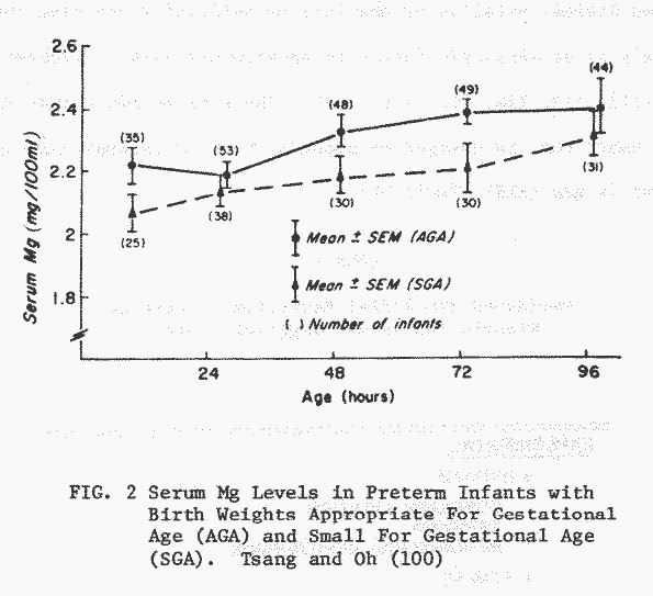 Figures and Tables, Contribution of Magnesium Deficit to Human Disease