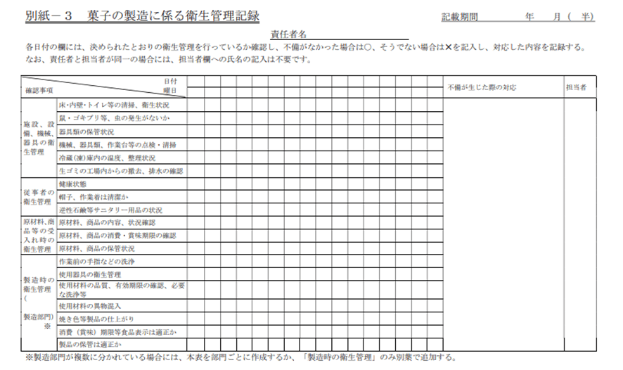 お菓子屋さんの衛生管理って？HACCPの始め方講座 みんなのHACCP（ハサップ）