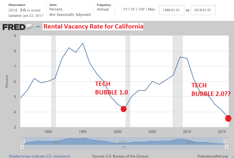 75 HANSON Residential Rental Vacancy Inflection Point • M Hanson Advisors
