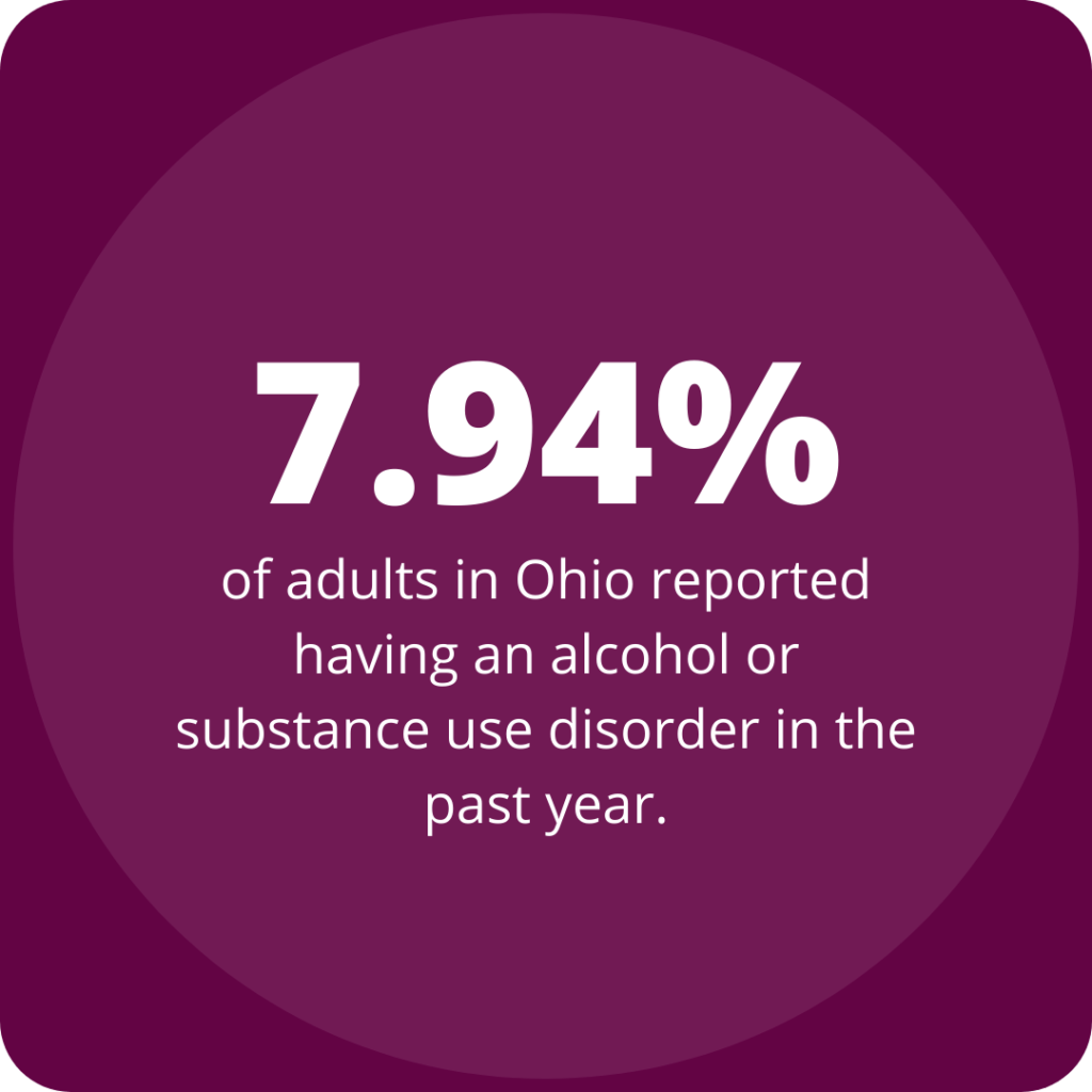 The State of Mental Health in Ohio Mental Health America of Ohio