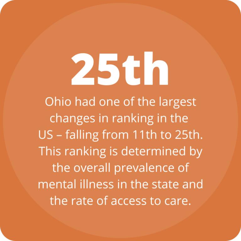 The State of Mental Health in Ohio Mental Health America of Ohio
