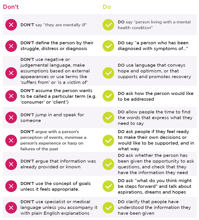 Recovery Oriented Language Guide: Qui…