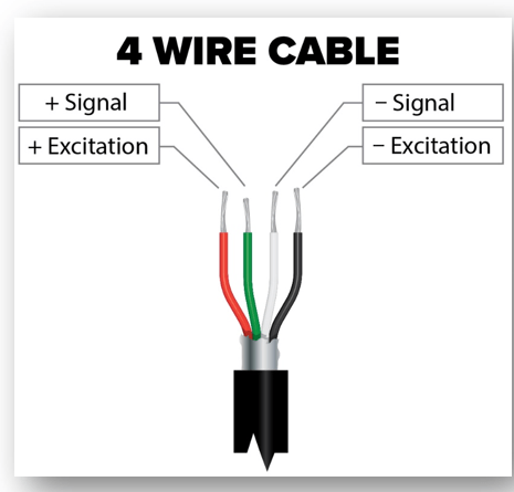 Load Cell Wiring Made Easy | Morehouse Instrument Company, Inc.