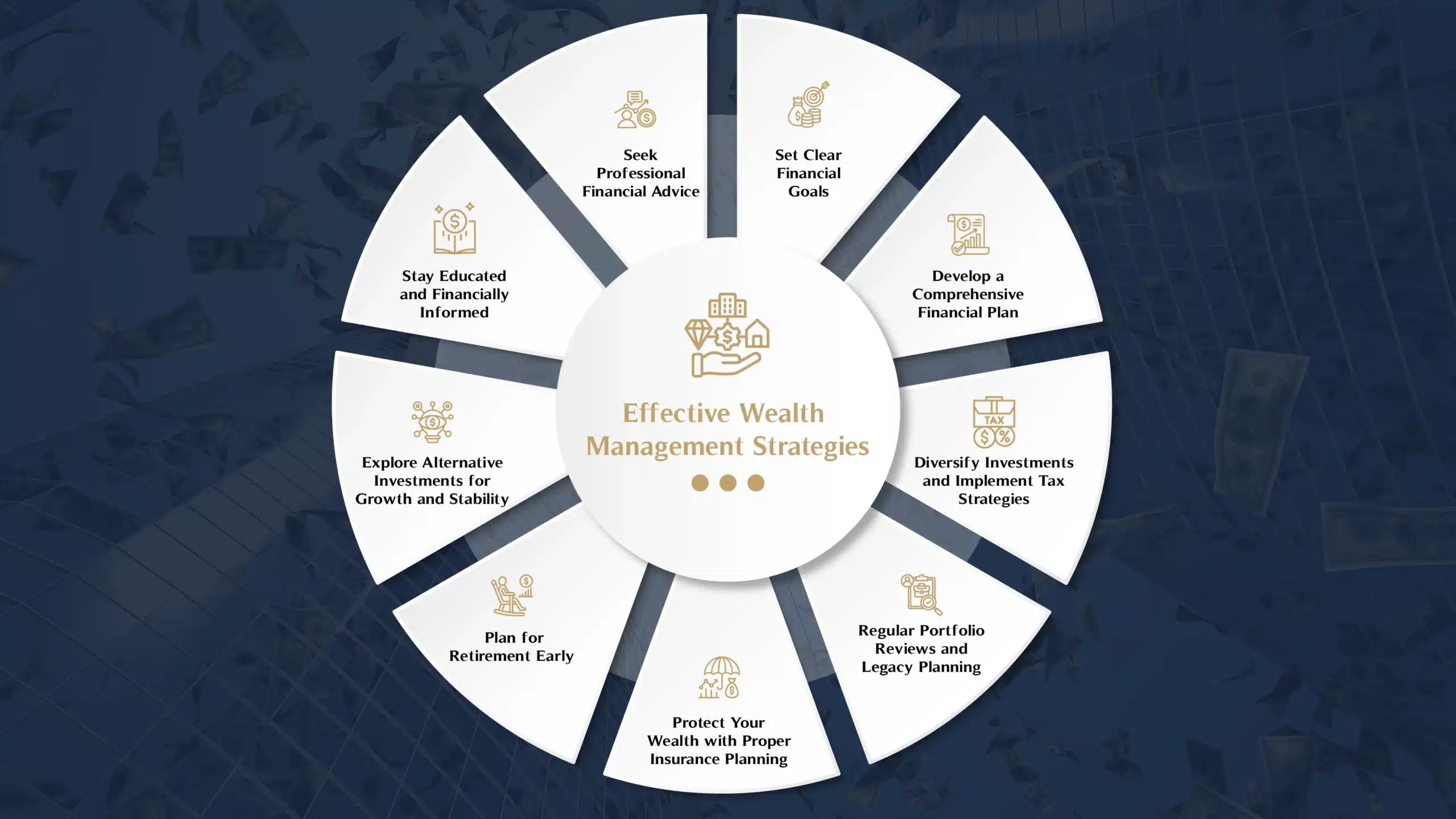 Top 9 Wealth Management Strategies to Secure Your Financial Future