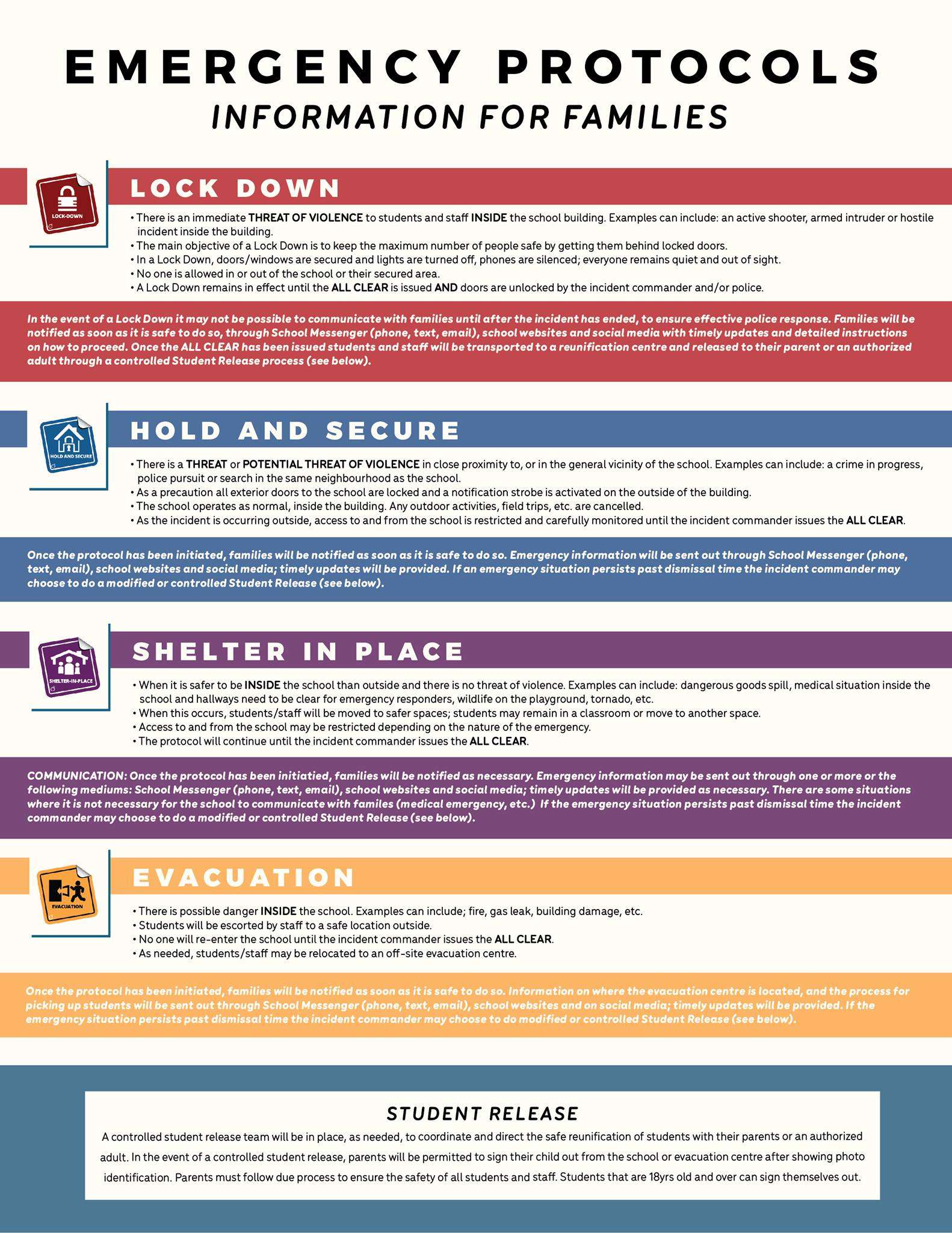 Emergency Protocols Medicine Hat High School