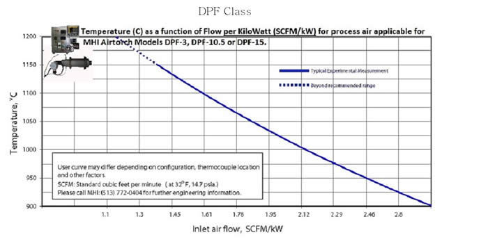 What is "SCFM"?