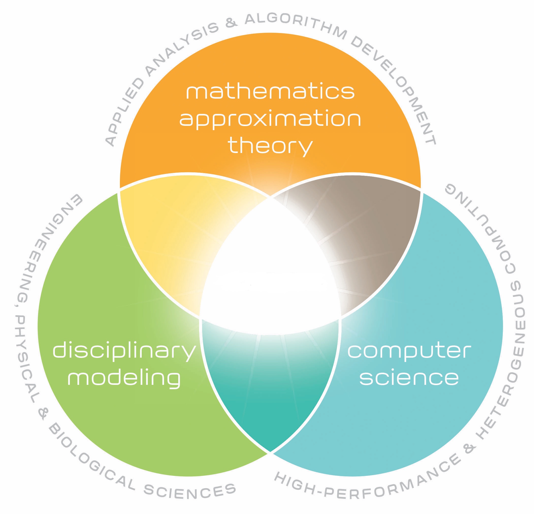 Master program in Computational Science at the University of Oslo