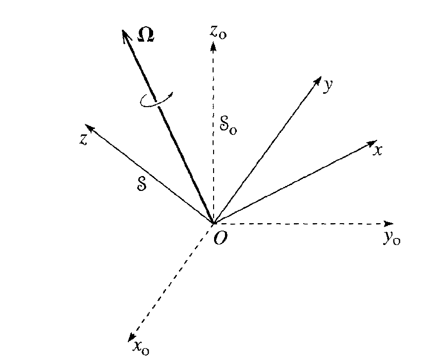 Noninertial Frames, Translation and Rotating Coordinate