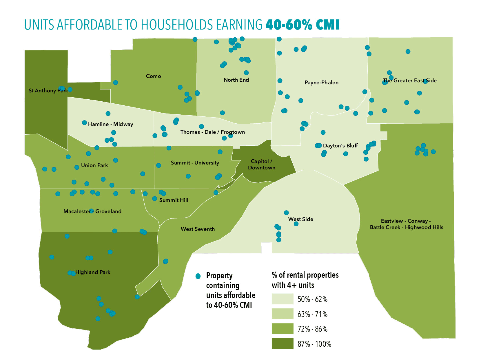 Market Watch Issue 2 Saint Paul Minnesota Housing Partnership (MHP)