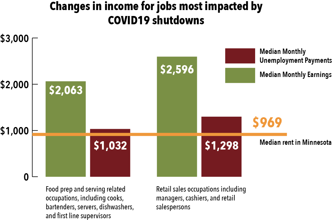 COVID 19 and Housing Minnesota Housing Partnership (MHP)