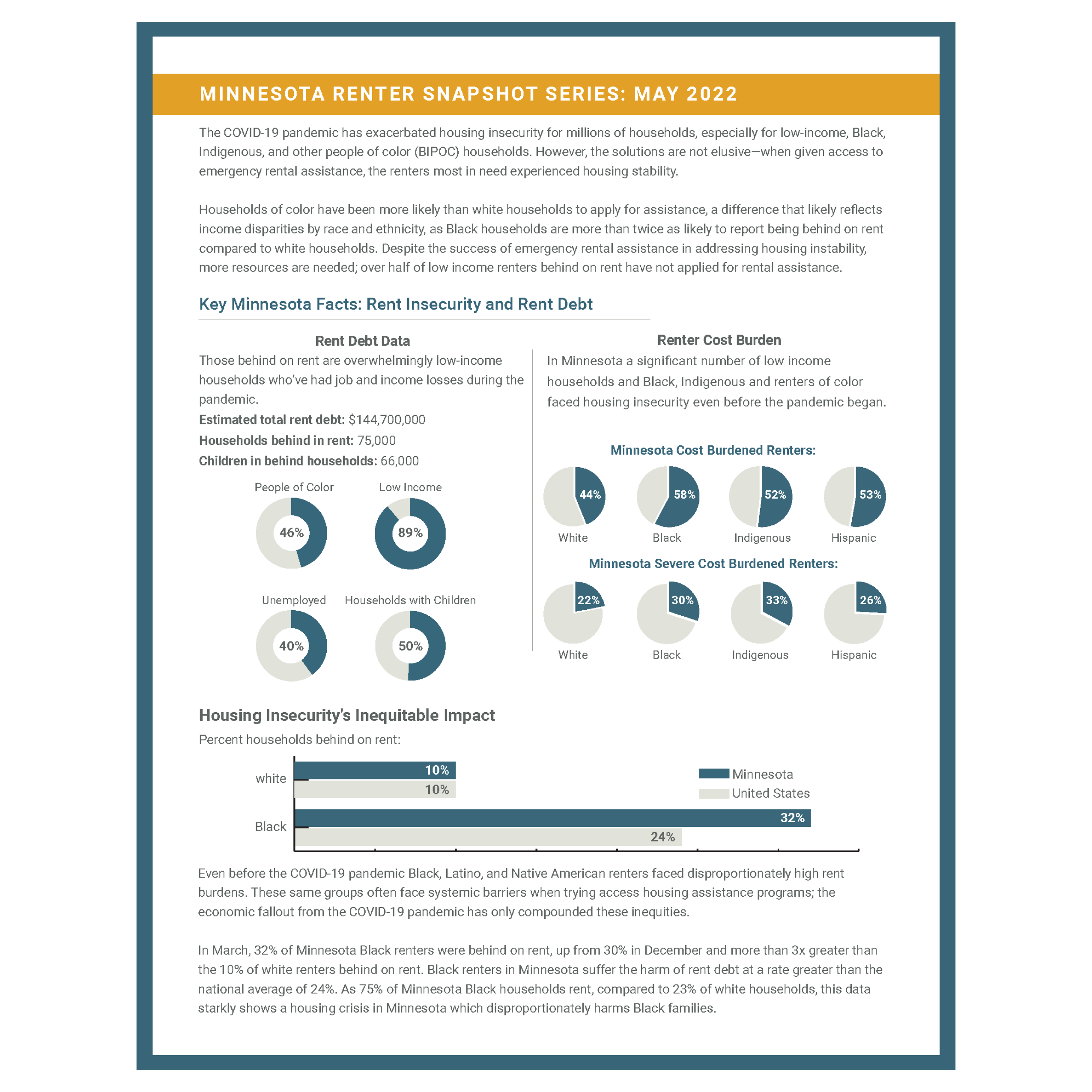 Community First Ensuring housing development meets the demands of the
