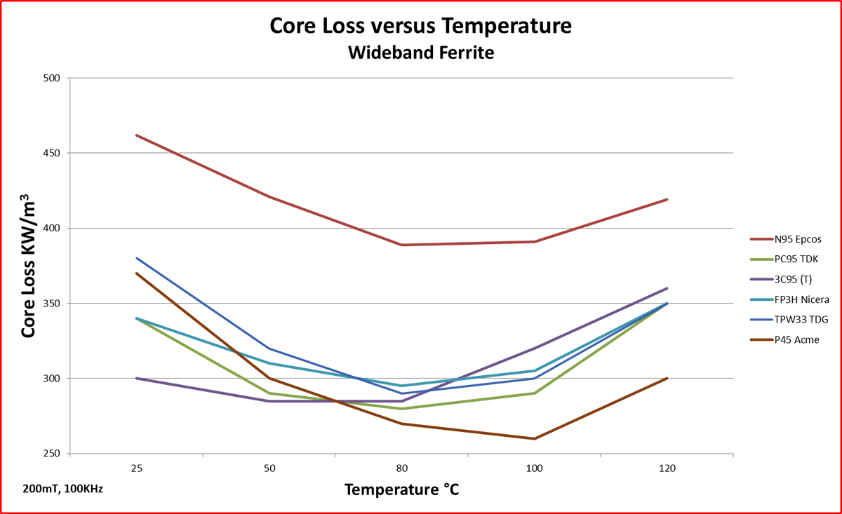 Ferrite Cores MH&W International Corp.