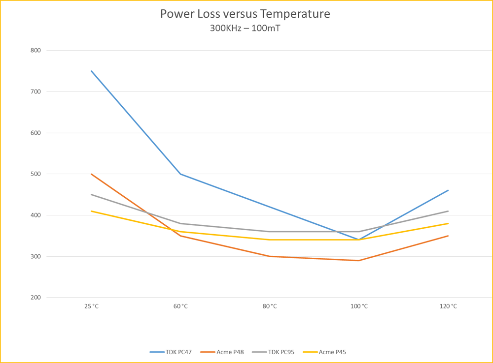 Ferrite Cores MH&W International Corp.