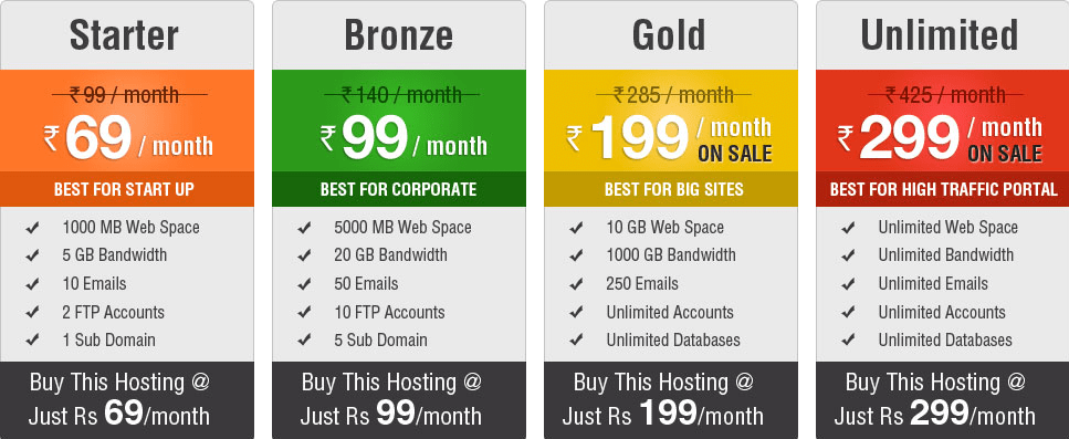 WordPress Pricing 2022 Website Builder Expert