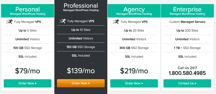 WordPress Pricing – How Much Does a WordPress.