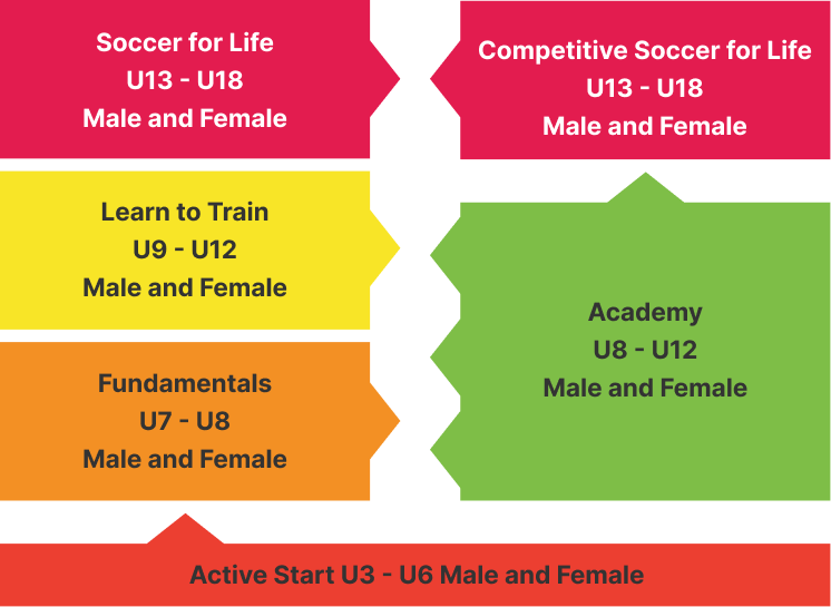 Mount Hamilton Soccer Club