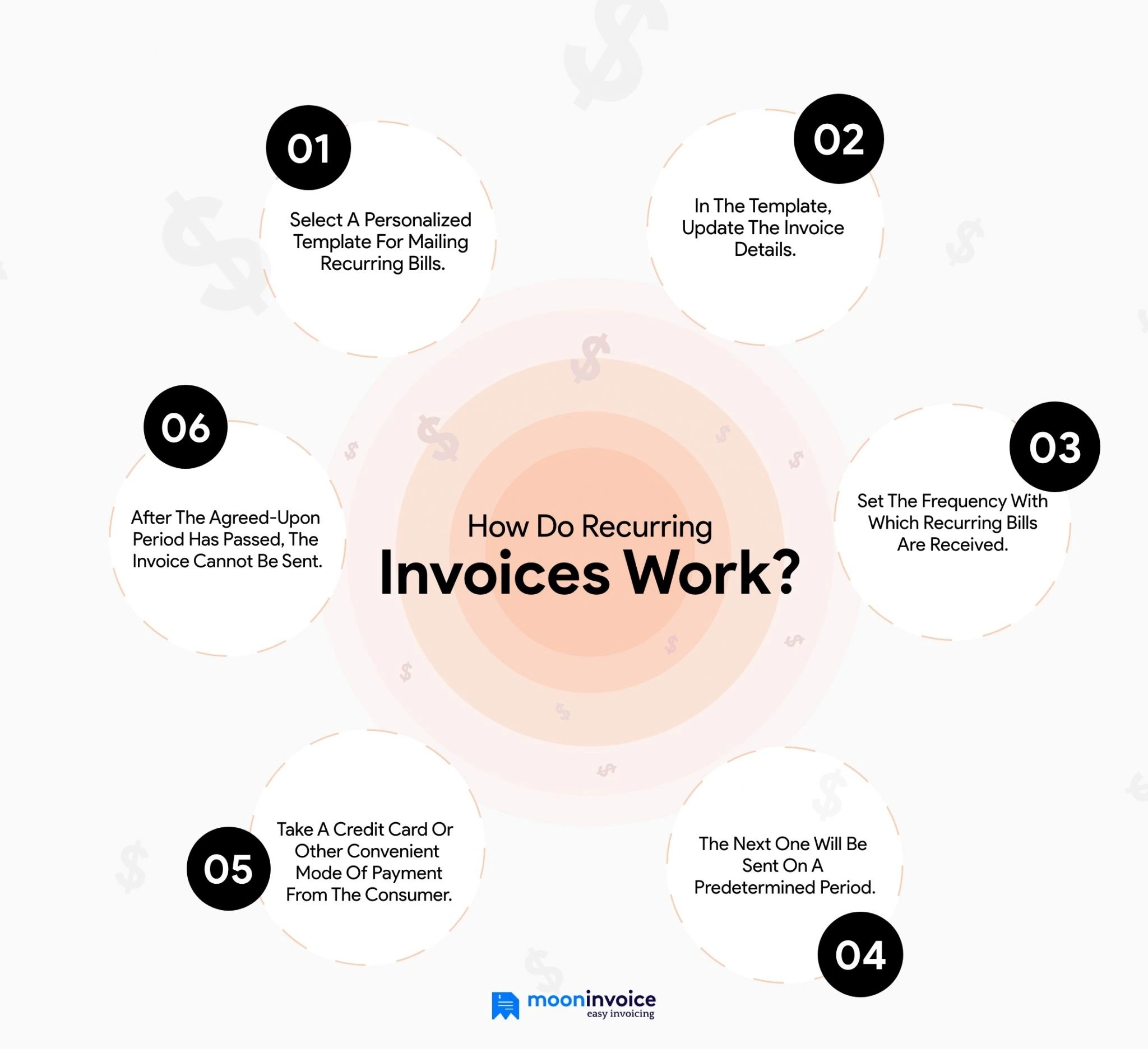 Recurring Invoices Meaning, How It Works, Benefits, Pros & Cons