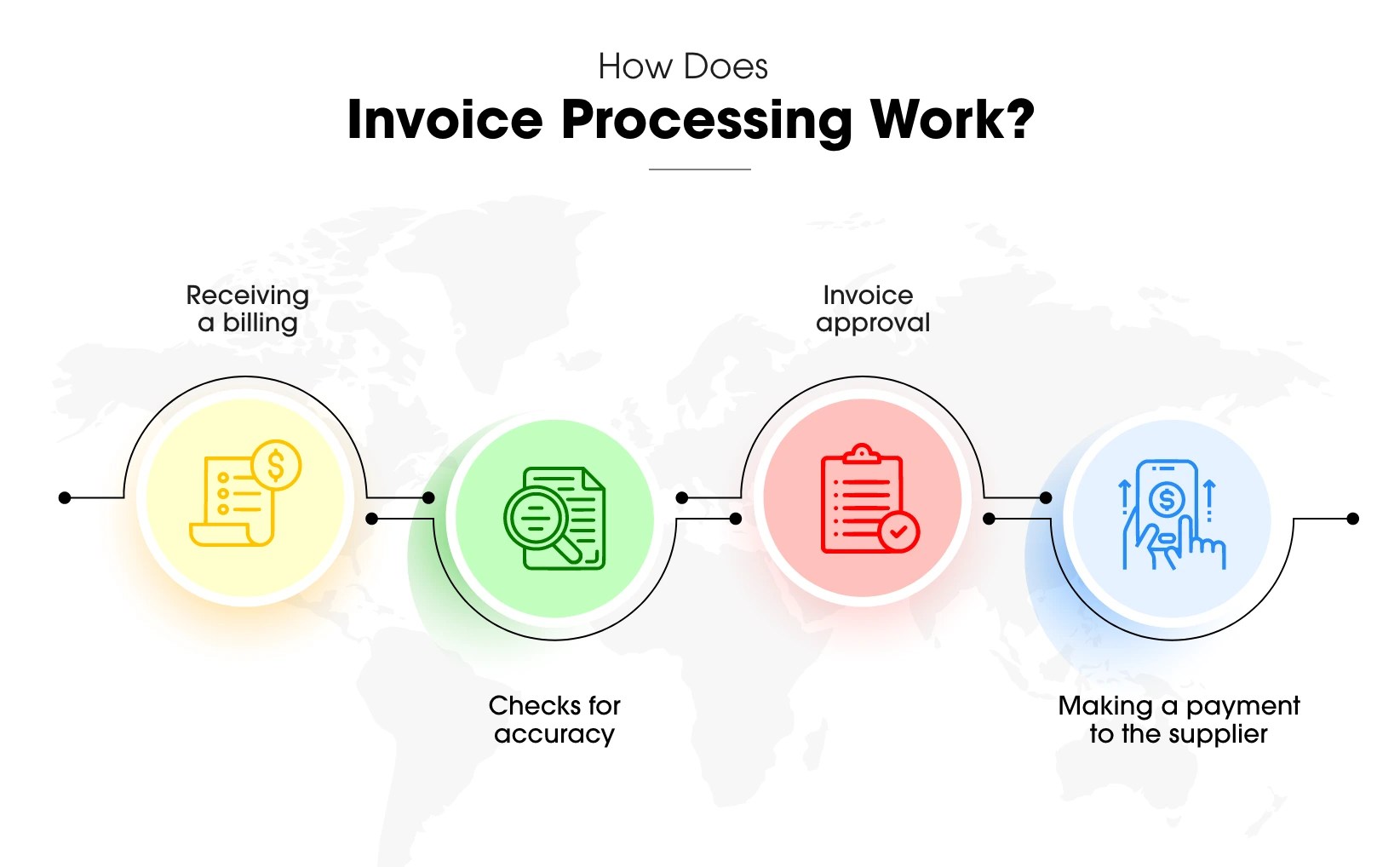 What is Invoicing Process and How It Works Moon Invoice