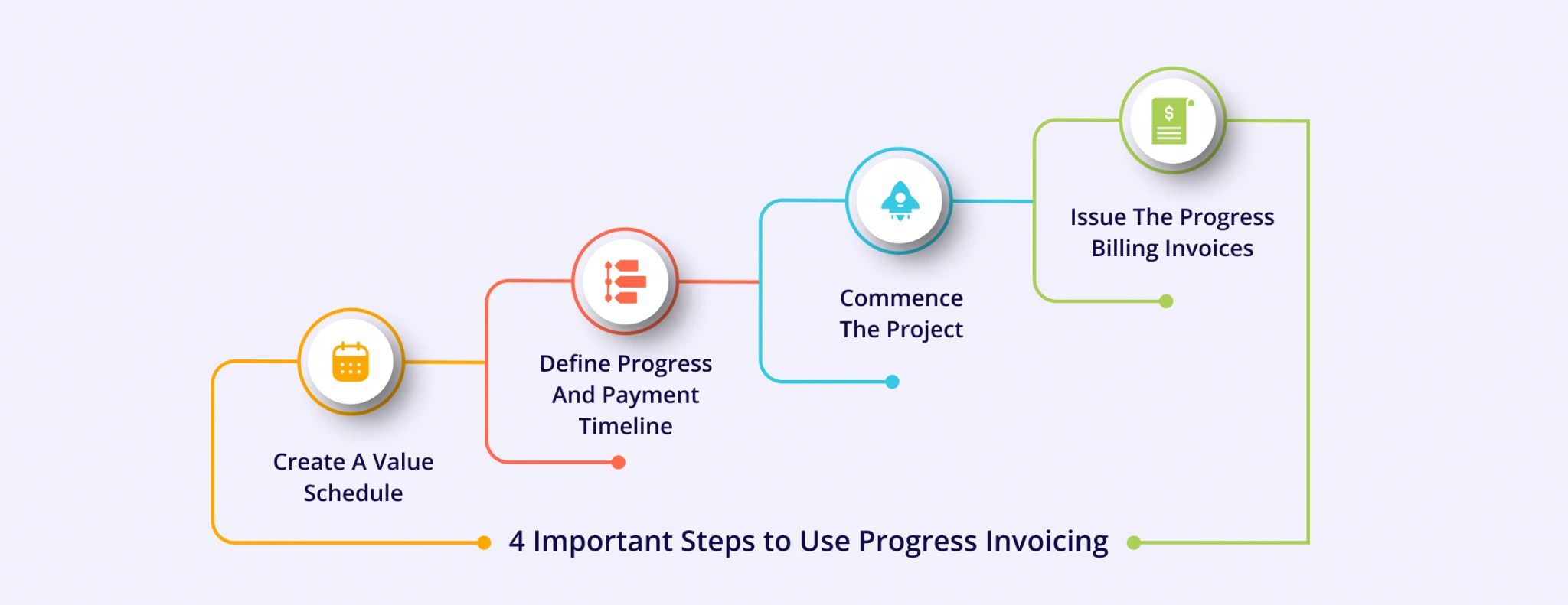 What is Progress Invoicing and How Does it Benefit Your Business?