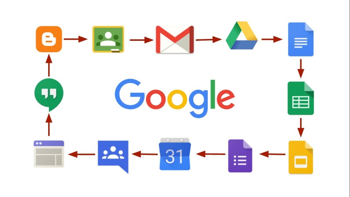 How to Create Flowcharts in Google Docs MIA DAVIS