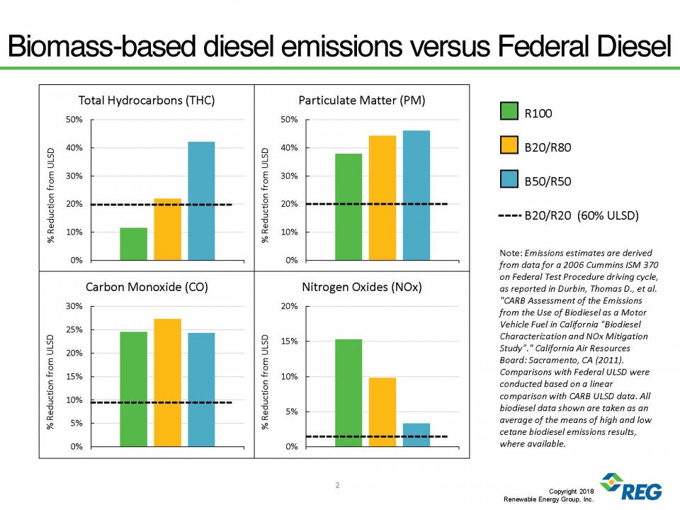 Understanding the Similarities and Differences Between Biodiesel and