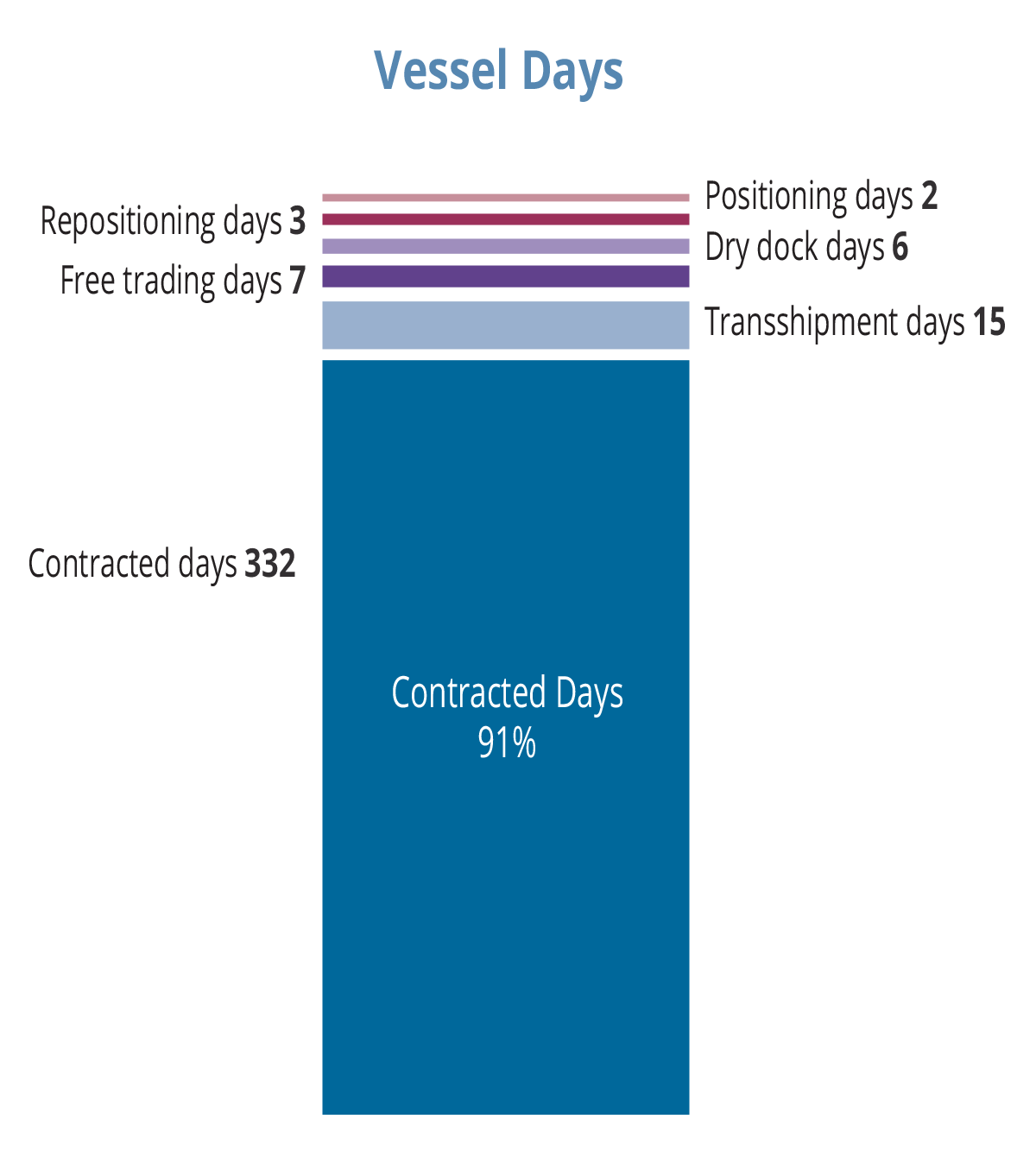 SeaGen, powered by Miagen The only robust FP&A system