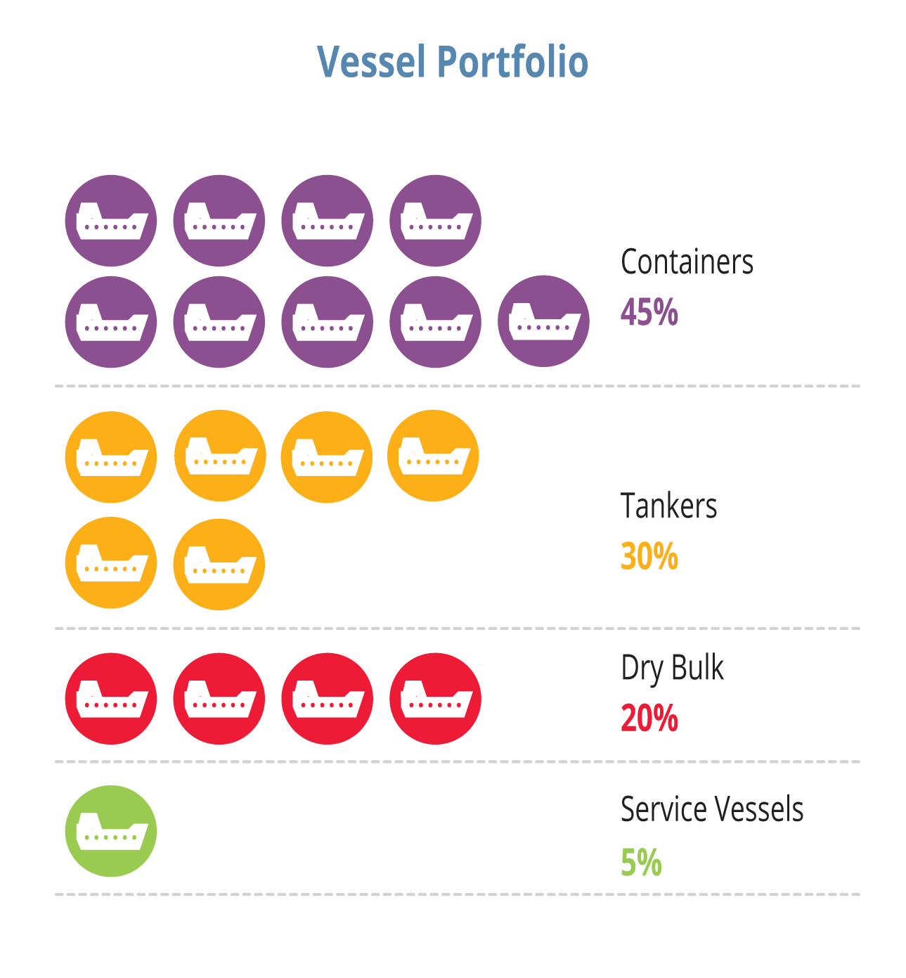 SeaGen, powered by Miagen The only robust FP&A system