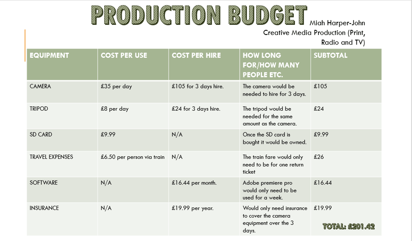 PRODUCTION BUDGET Miahamber Media Productions