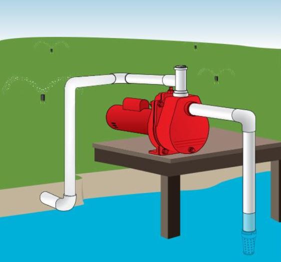 We Know Sprinkler Pumps Miami Pump & Supply