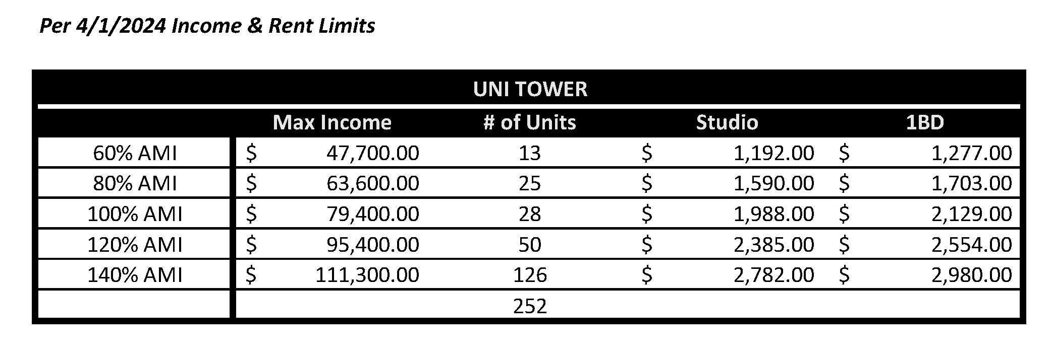 Employee Housing Opportunities Office of MiamiDade State Attorney