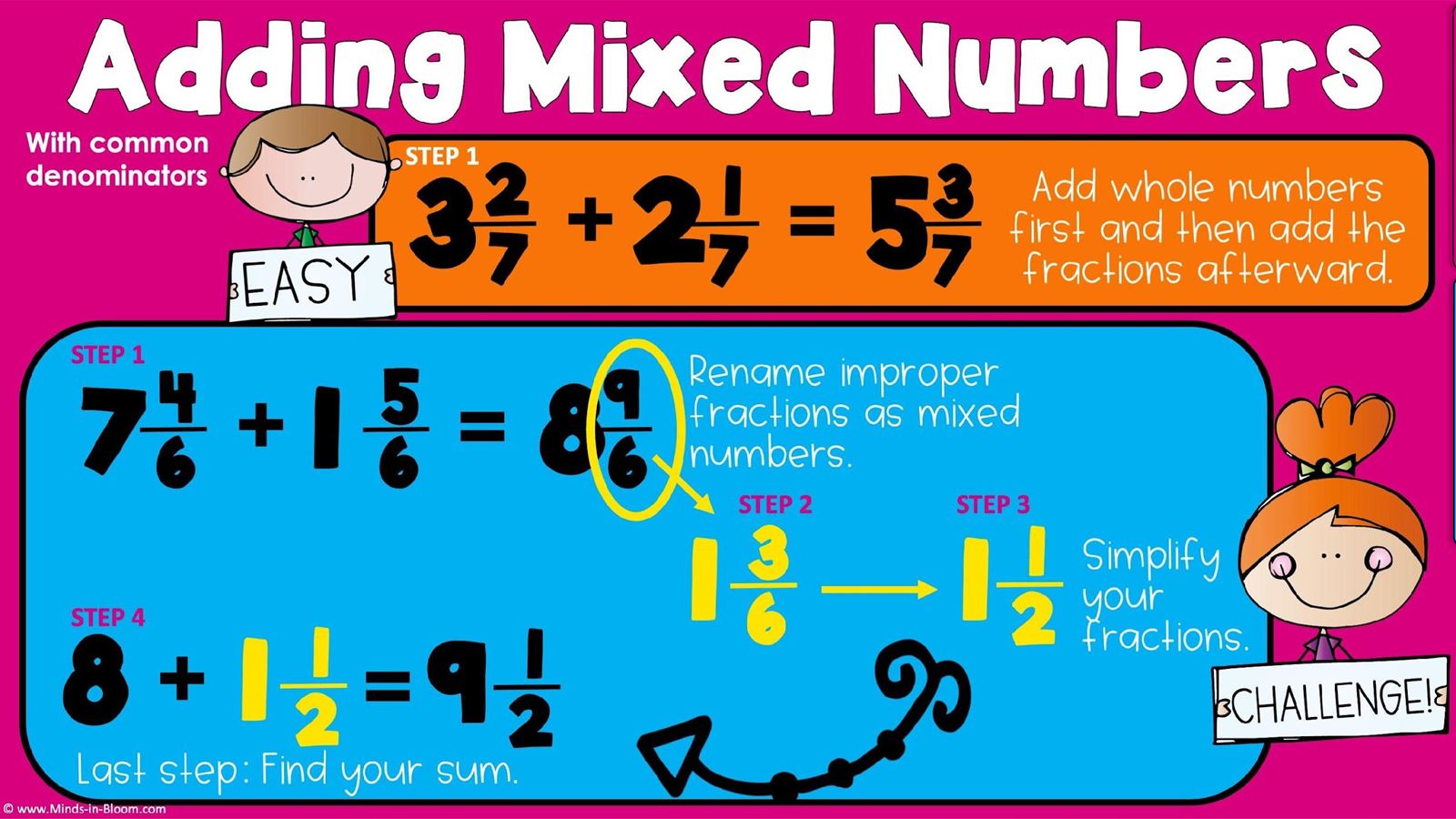 Google Slides Digital Anchor Chart, Video & Practice - Adding Mixed