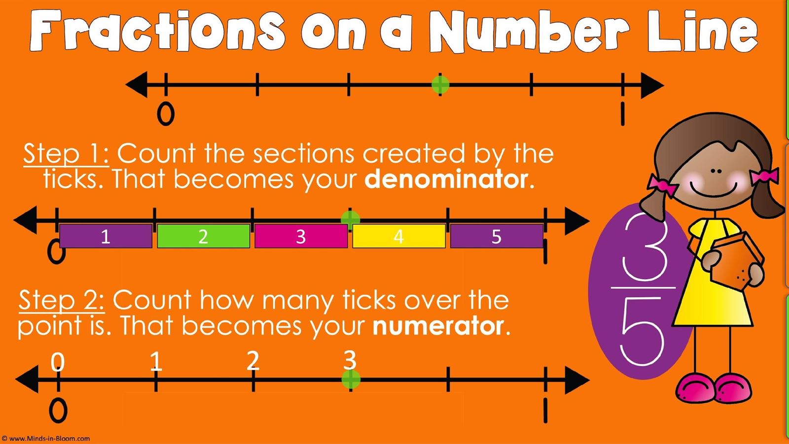 Google Slides Digital Anchor Chart, Video & Practice - Fractions on a