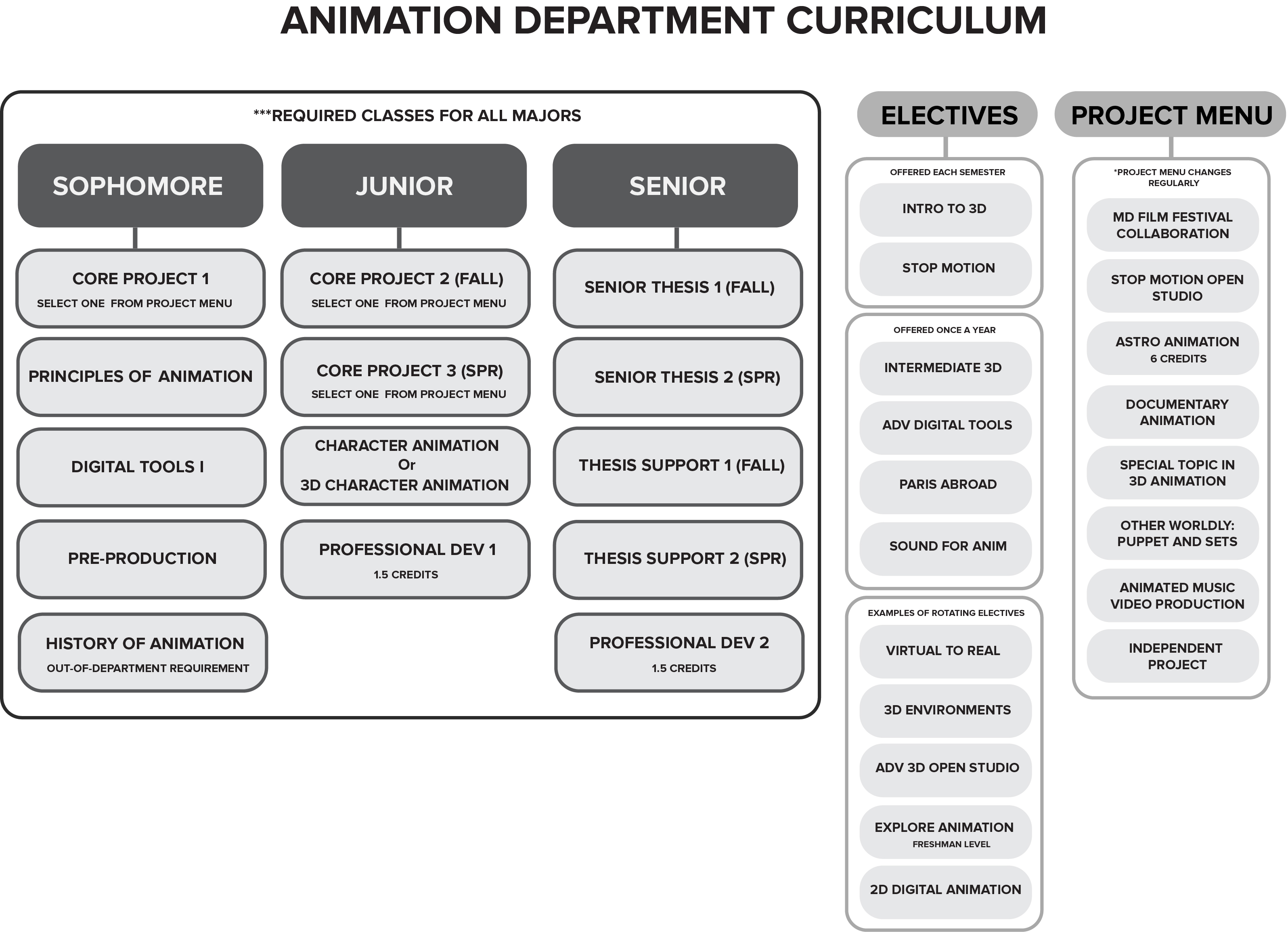 Curriculum Mica Animation Handbook