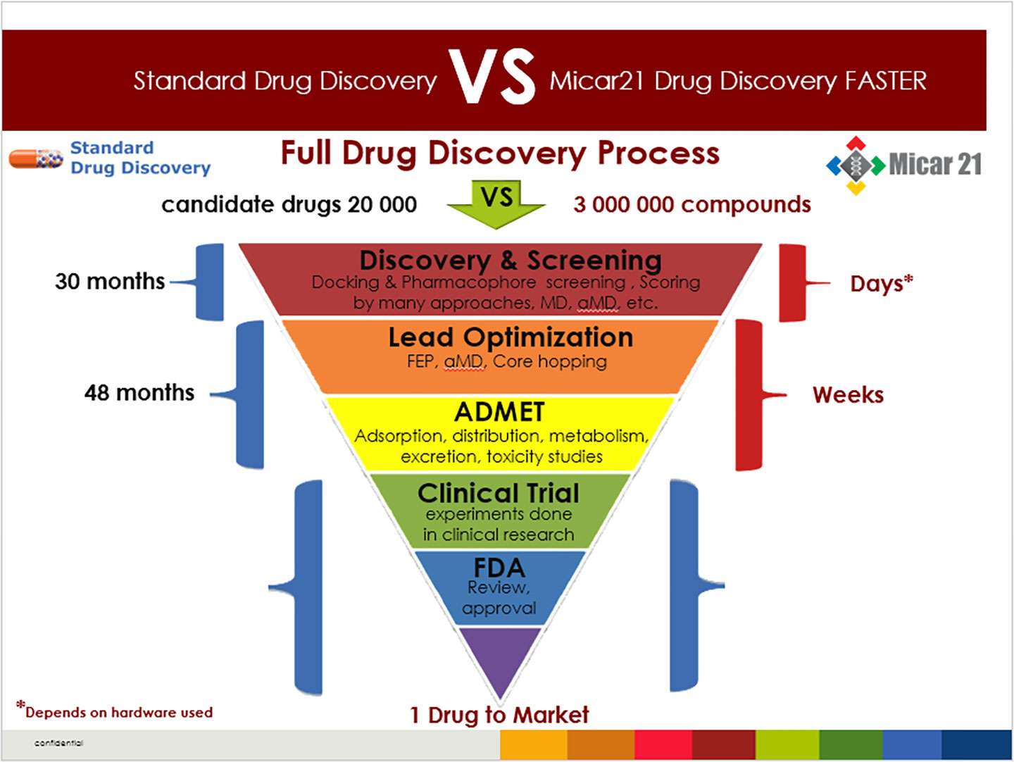 Our Innovative in silico drug design