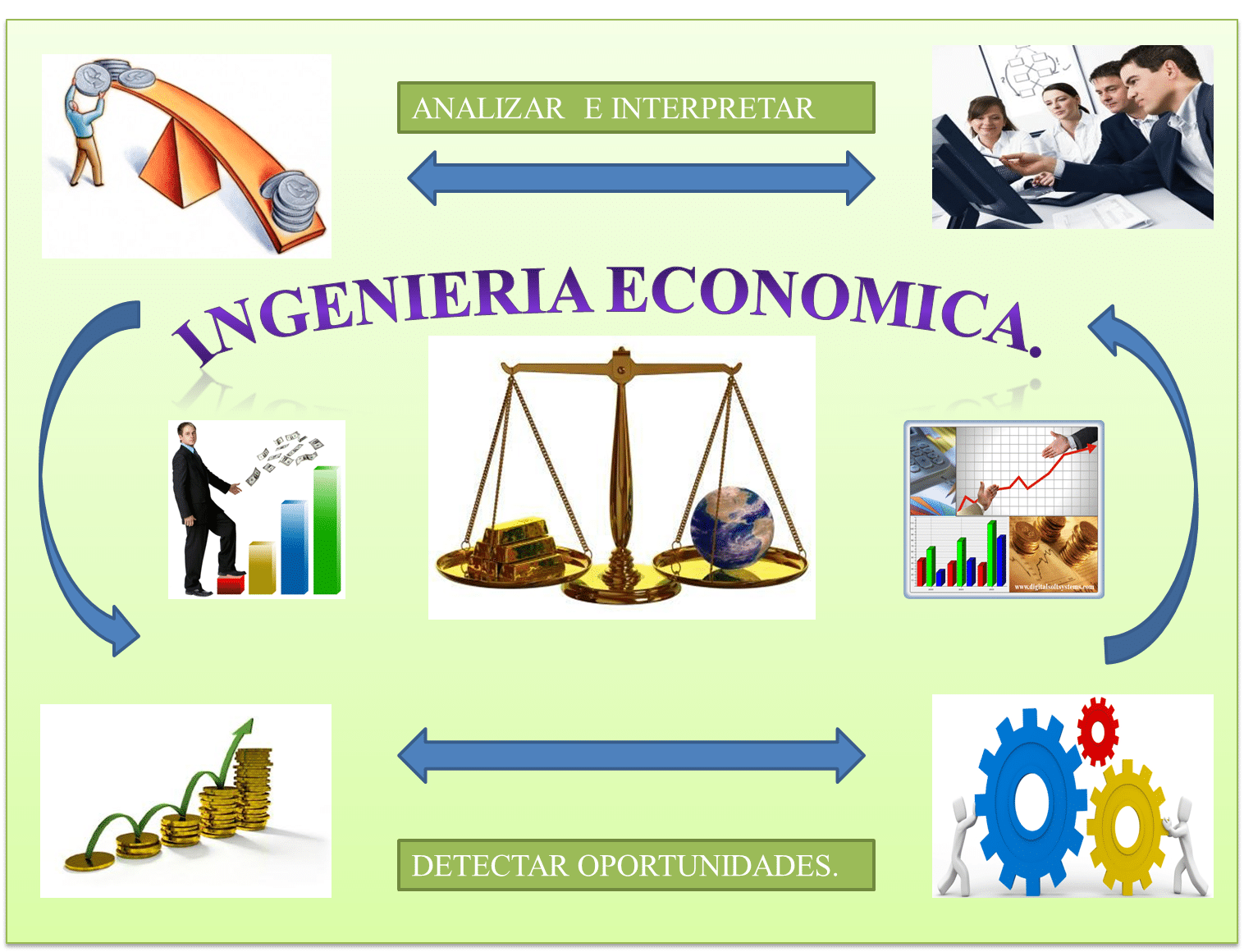 ingeniería económica Concepto, aplicaciones, carrera y más