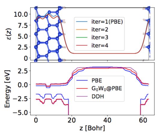 Enter The Orbital Diagram For The Ion Cd2 - Hanenhuusholli