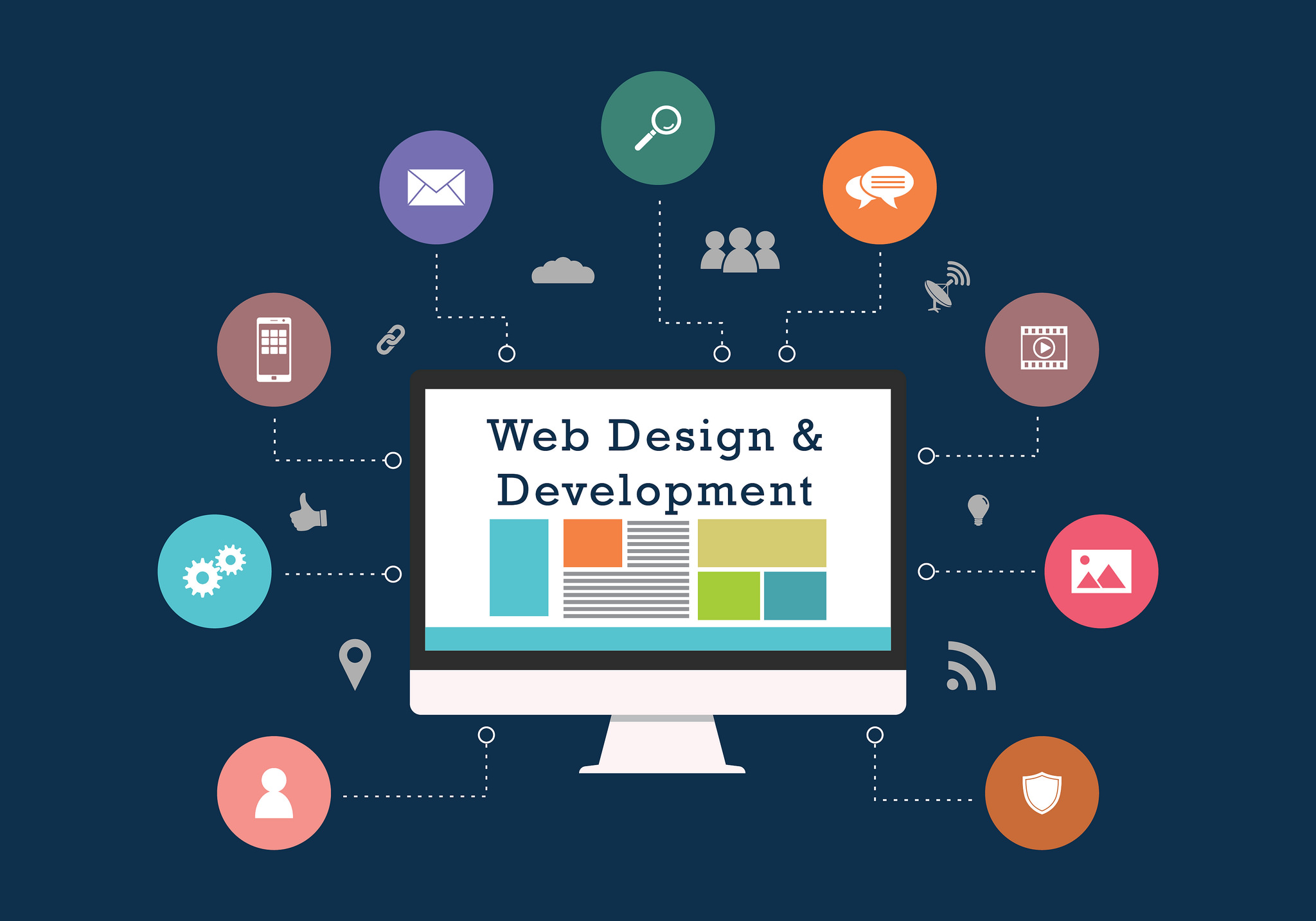 Aplicaciones Web MicCore
