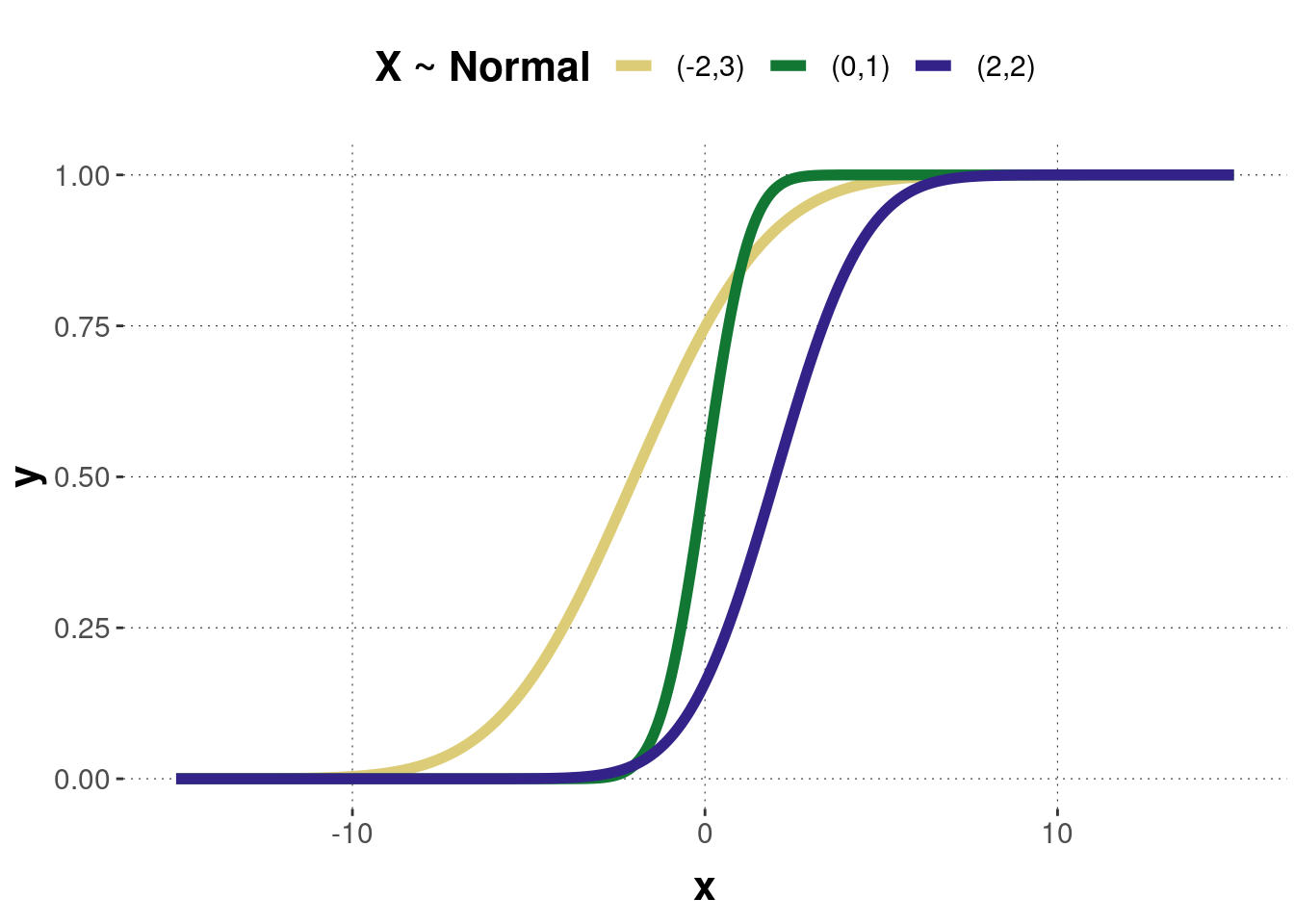 B.1 Selected continuous distributions of random variables An