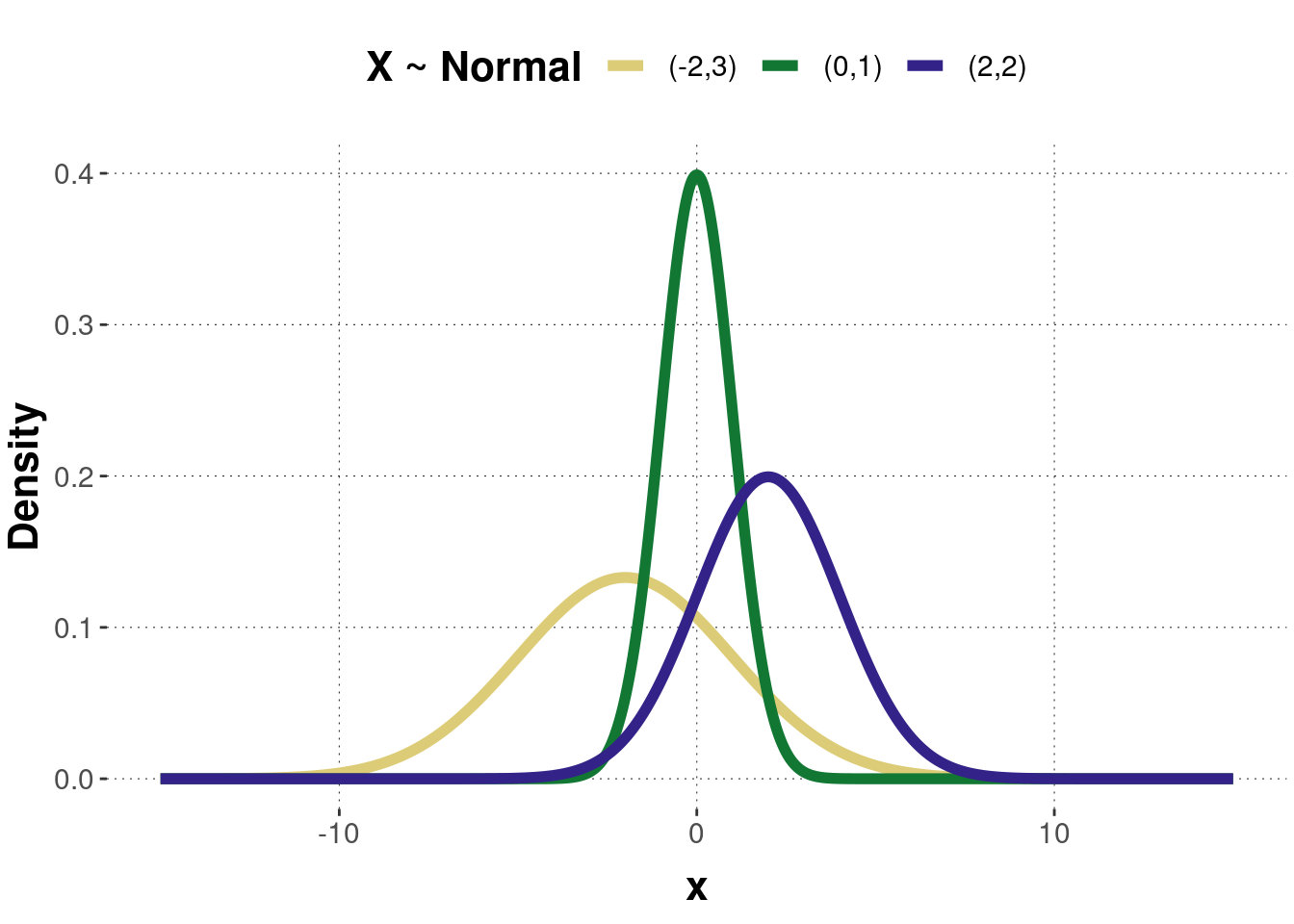 B.1 Selected continuous distributions of random variables An