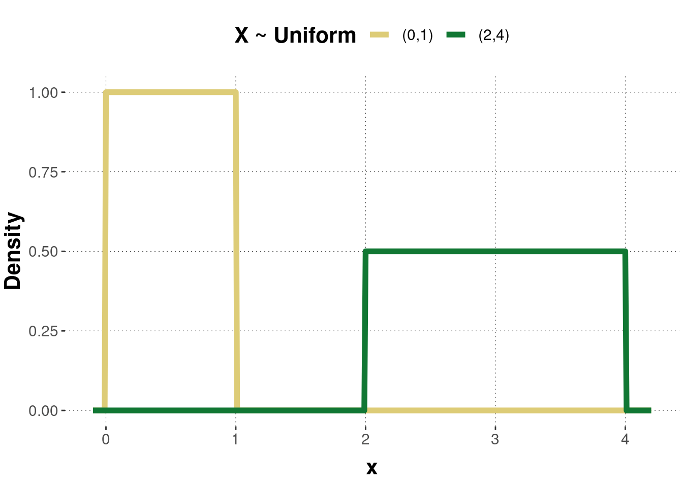 B.1 Selected continuous distributions of random variables An